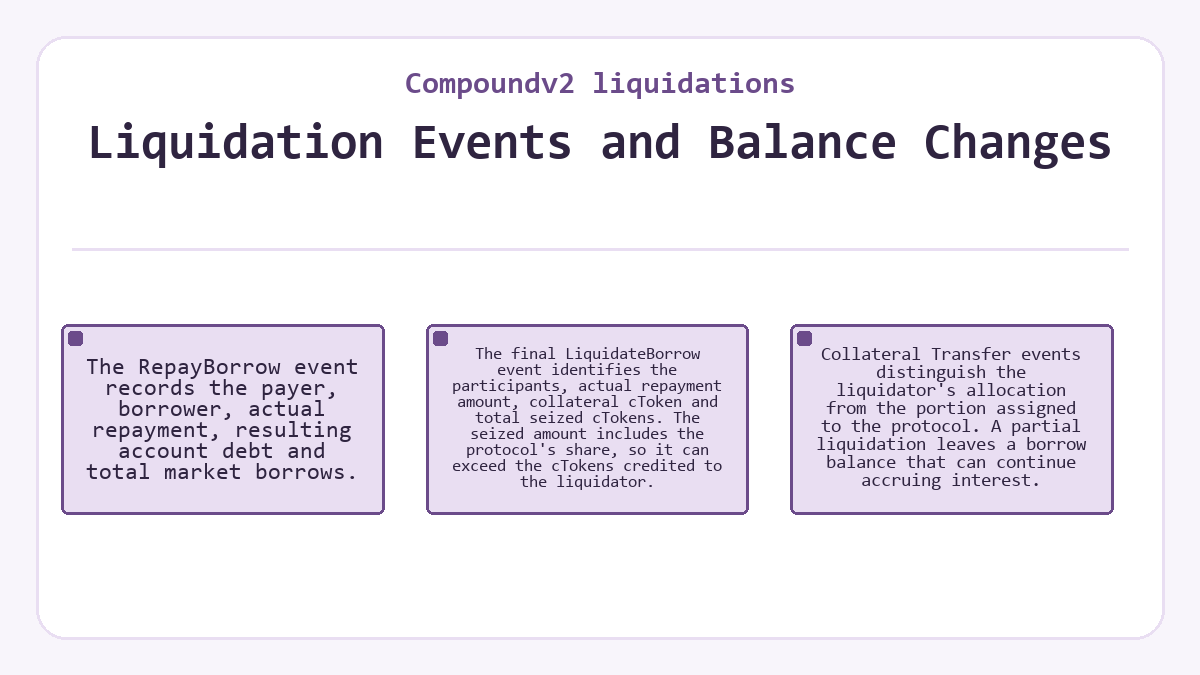 Compoundv2 liquidations: Liquidation Events and Balance Changes