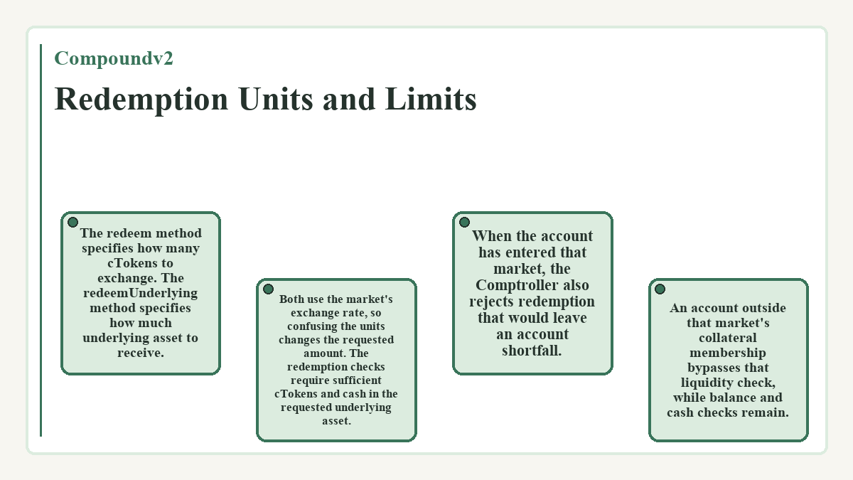 Visual outline: Compoundv2 - Redemption Units and Limits