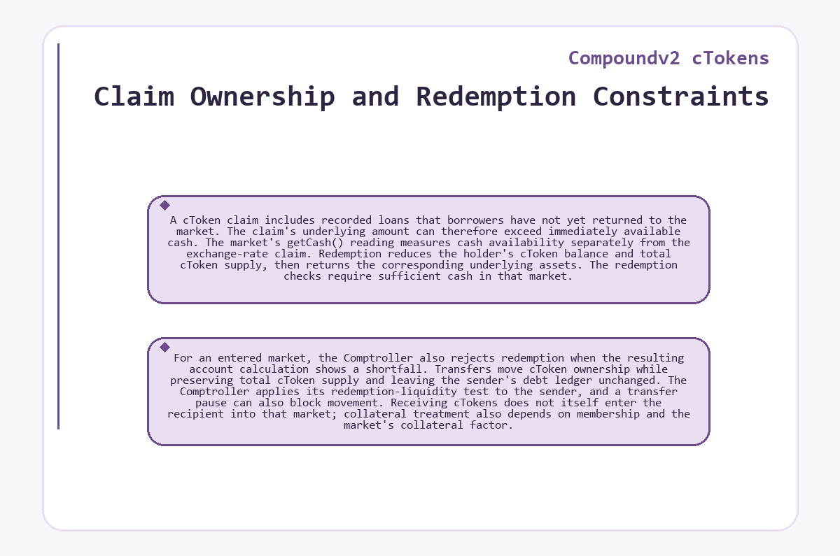 Visual outline: Claim Ownership and Redemption Constraints (Compoundv2 cTokens)